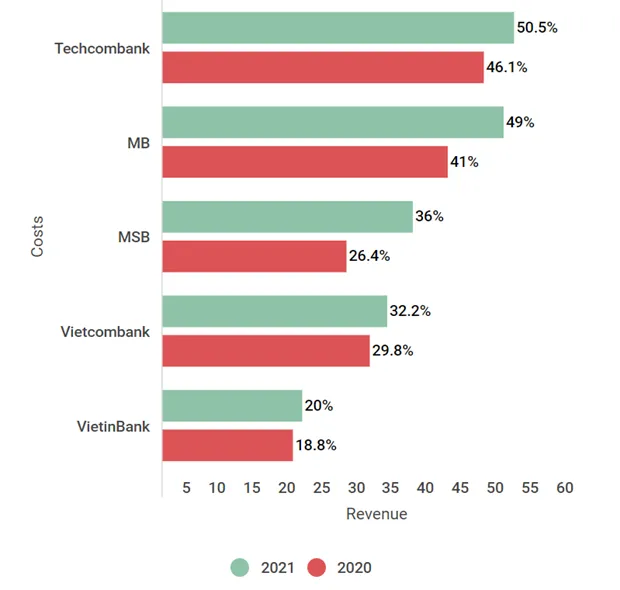 Cac ngan hang va cuoc chay dua huy dong tien gui khong ky han hinh anh 2