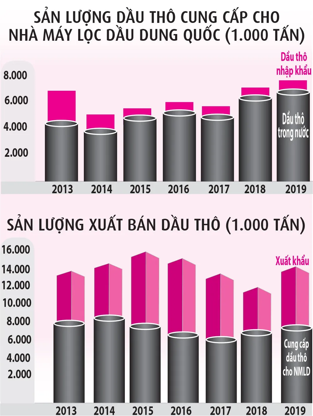 Nghịch lý vừa nhập, vừa xuất tài nguyên - ảnh 3