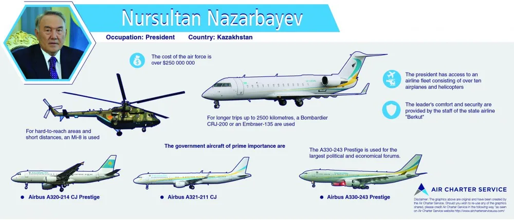 =8. Nursultan Nazarbayev — £195 million.
