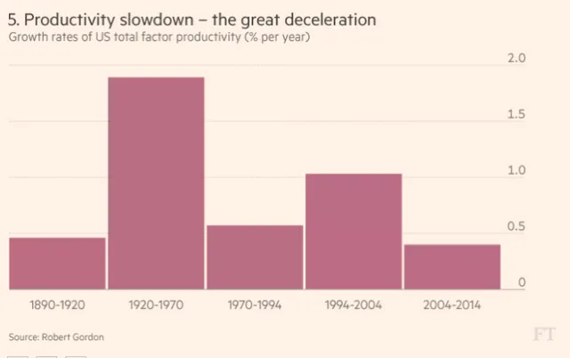 7 biểu đồ cho thấy thế giới đang đảo chiều như thế nào ảnh 5
