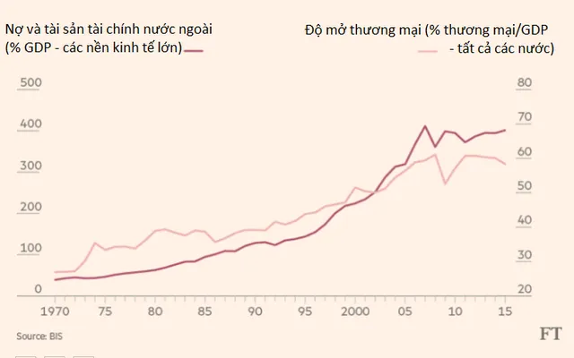7 biểu đồ cho thấy thế giới đang đảo chiều như thế nào ảnh 6