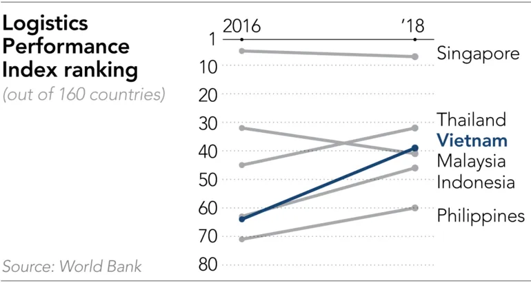 Vietnamese startup Abivin taps AI to ease logistics headaches ảnh 2