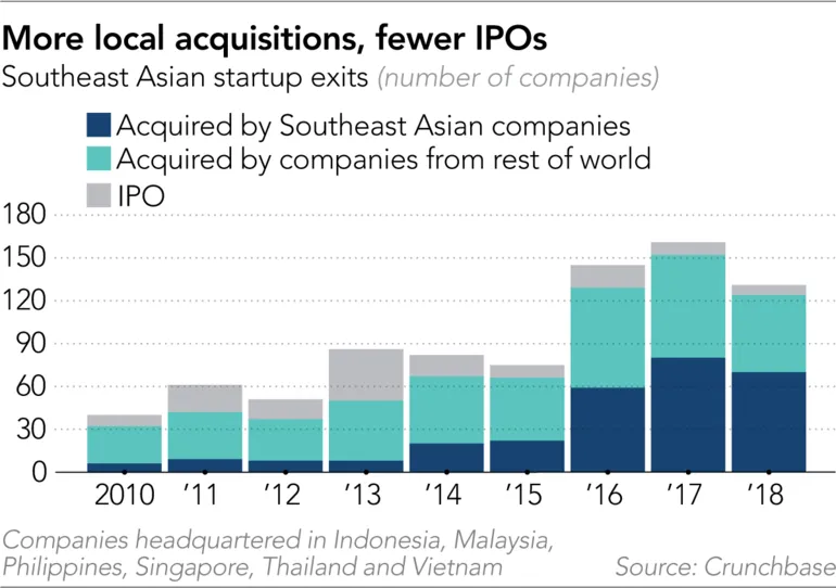 Grab bets on Vietnam, Malaysia in bid for super app status ảnh 1