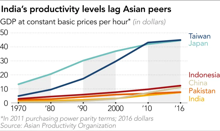 Modi seeks reforms to India's stuttering economy ảnh 1