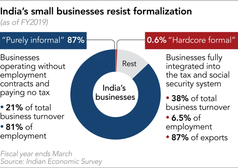 Modi seeks reforms to India's stuttering economy ảnh 5