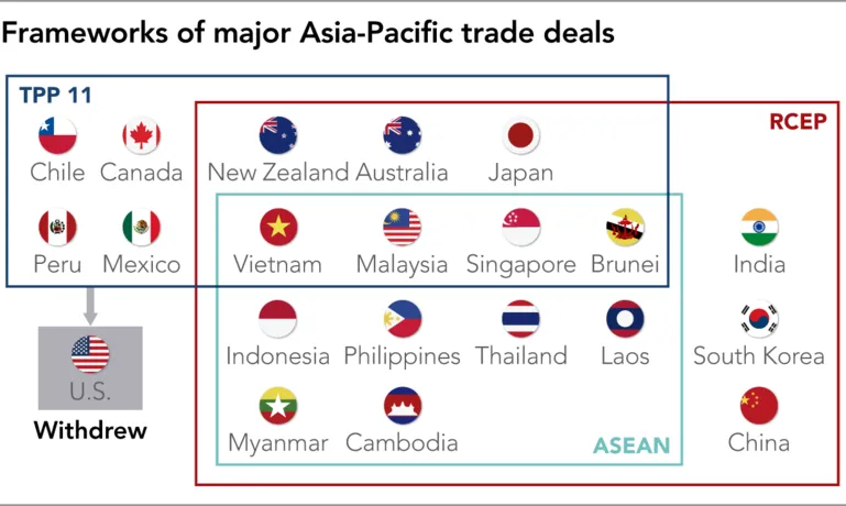 RCEP: Asia races against clock to save trade deal of the decade ảnh 1