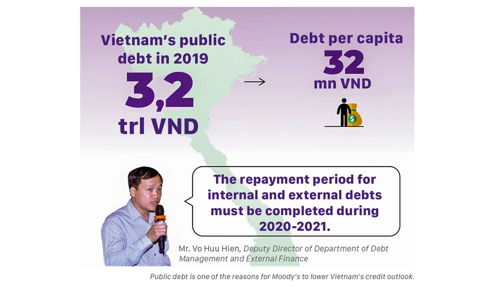 Moody’s gives negative rating for Vietnam ảnh 1