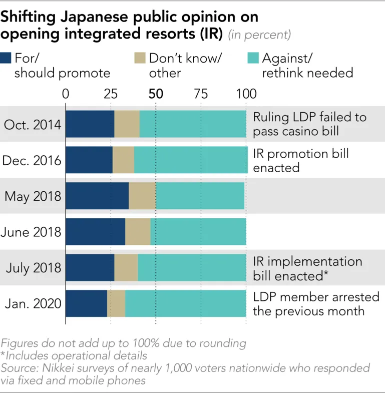 Japan's casino bribery scandal deals Abe a tough hand ảnh 2