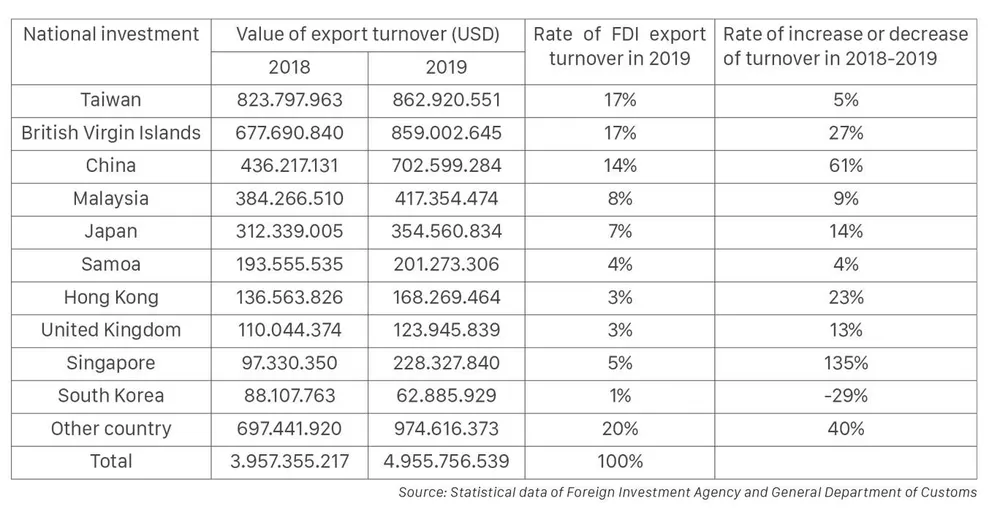 Vietnamese wood exports face bleak future ảnh 1