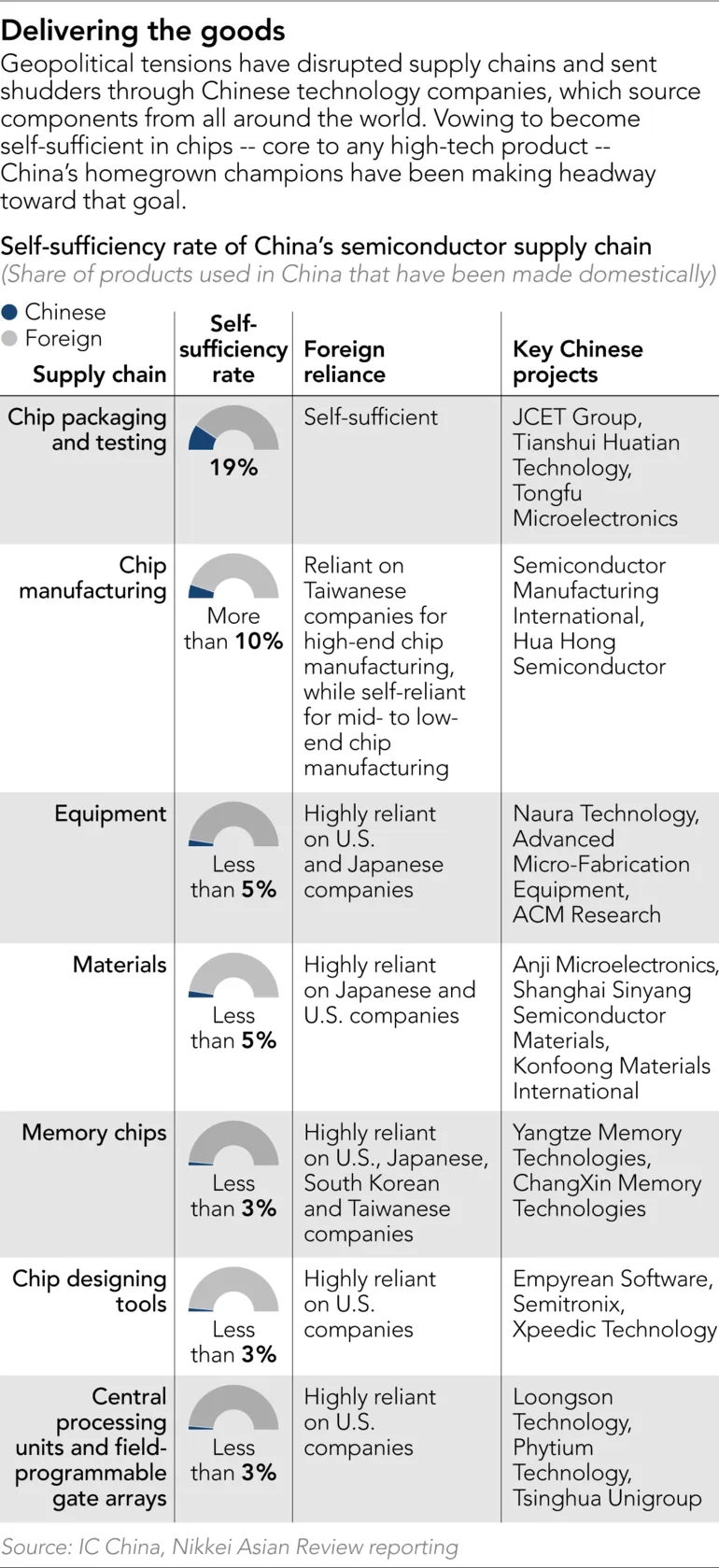 How China's chip industry defied the coronavirus lockdown ảnh 7