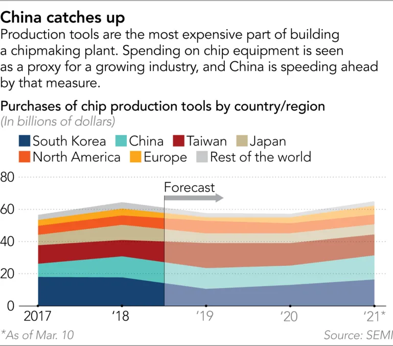 How China's chip industry defied the coronavirus lockdown ảnh 5