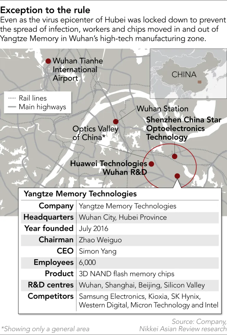 How China's chip industry defied the coronavirus lockdown ảnh 3