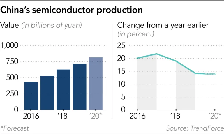 How China's chip industry defied the coronavirus lockdown ảnh 10