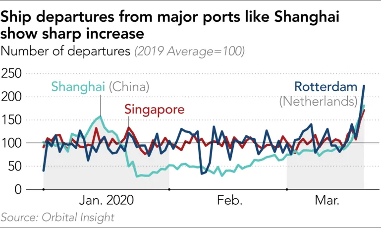 World slips into pandemic-induced hibernation as China awakens ảnh 3