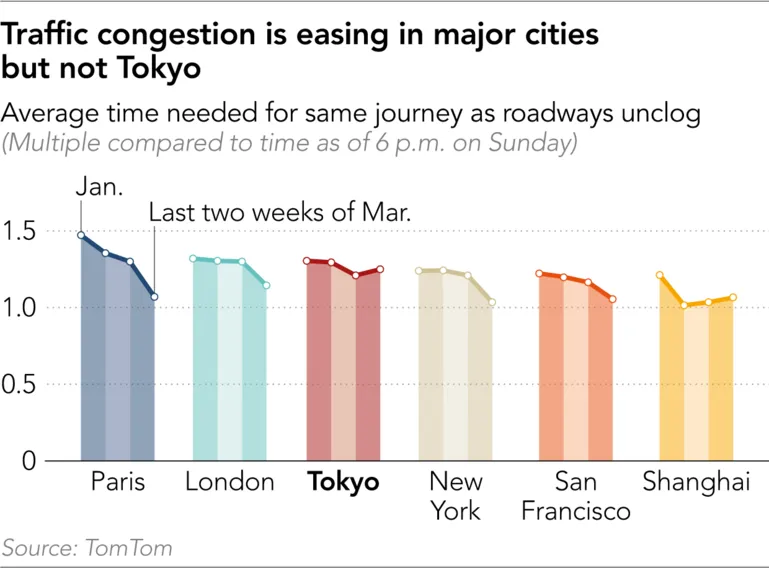 World slips into pandemic-induced hibernation as China awakens ảnh 2