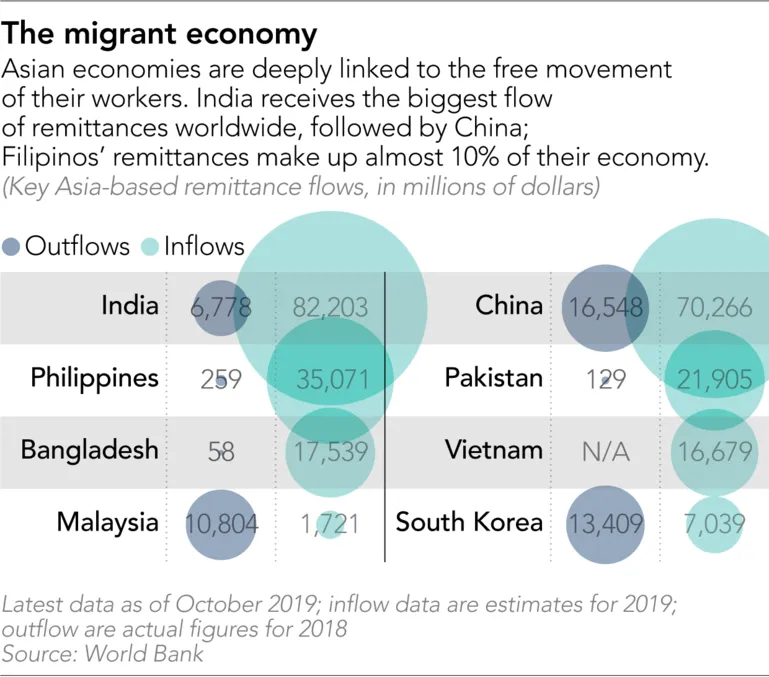 Asia's borders, business and trade reshaped by coronavirus ảnh 7