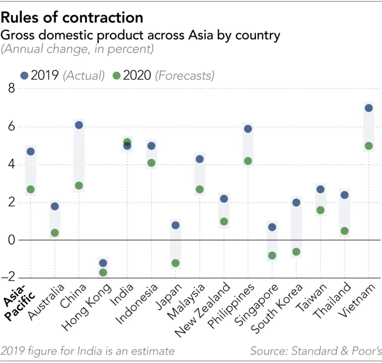 Asia's borders, business and trade reshaped by coronavirus ảnh 5