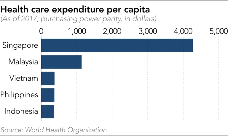 Indonesia in 'worst' position as coronavirus attacks ASEAN bloc ảnh 5