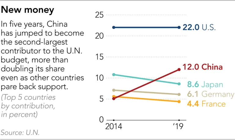 How coronavirus exposed the collapse of global leadership ảnh 4