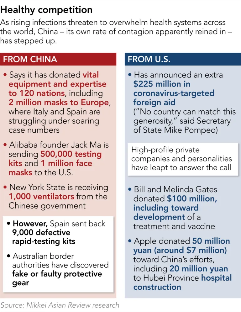 How coronavirus exposed the collapse of global leadership ảnh 6