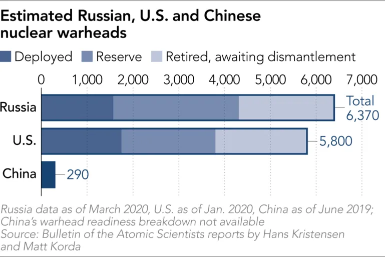 China-Russia alliance on horizon as nuclear arms treaties crumble ảnh 2