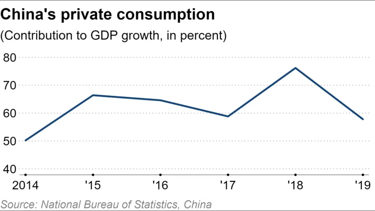 China economy enters vicious circle as business cuts crush demand ảnh 3