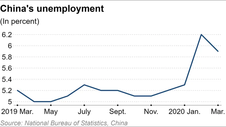 China economy enters vicious circle as business cuts crush demand ảnh 2