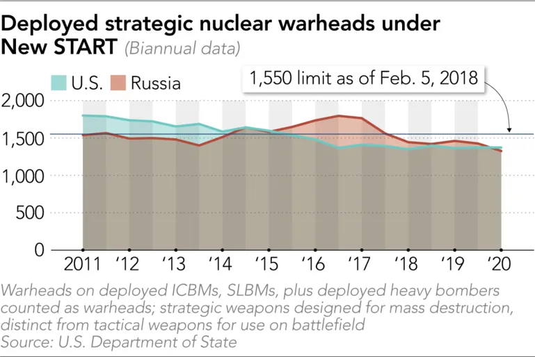 China-Russia alliance on horizon as nuclear arms treaties crumble ảnh 4