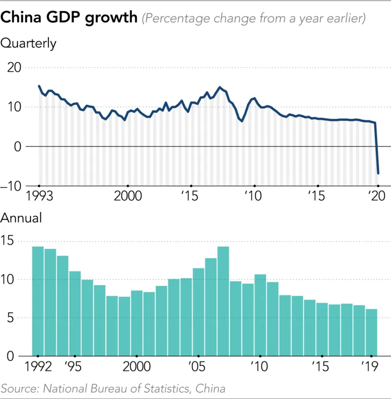 China economy enters vicious circle as business cuts crush demand ảnh 1