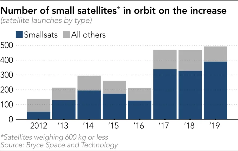 NEC wins $190m deal to supply satellite to Vietnam ảnh 1