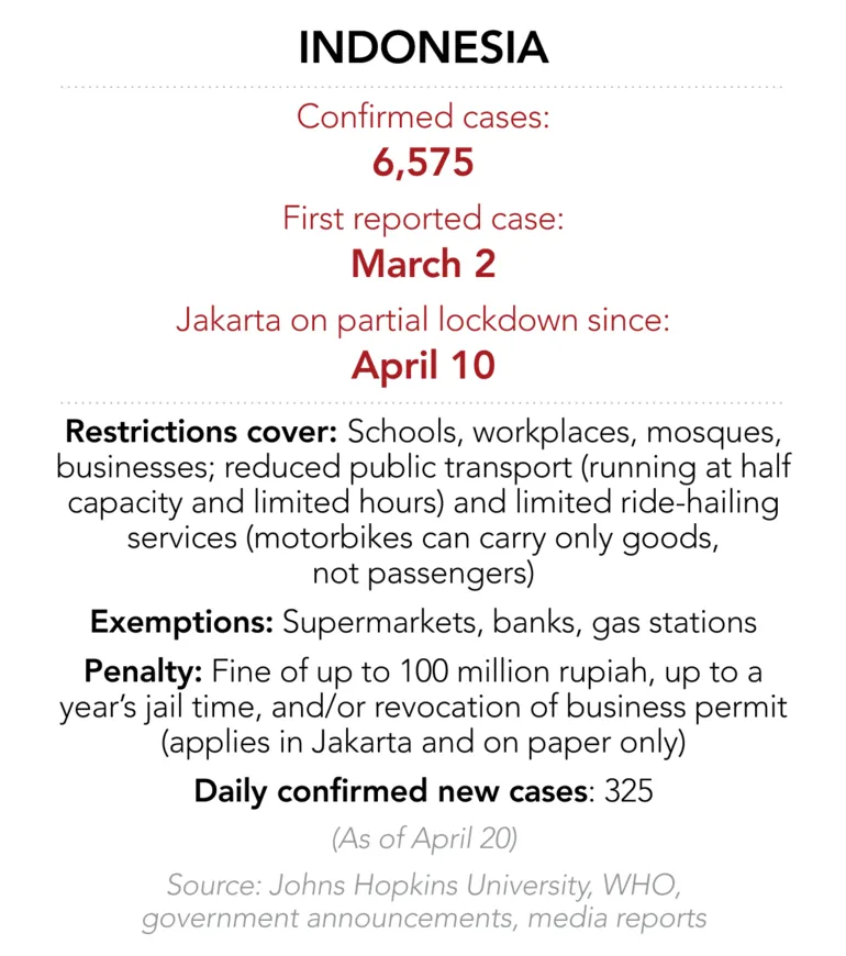 'Putting economy before life?' - Voices from the pandemic ảnh 8