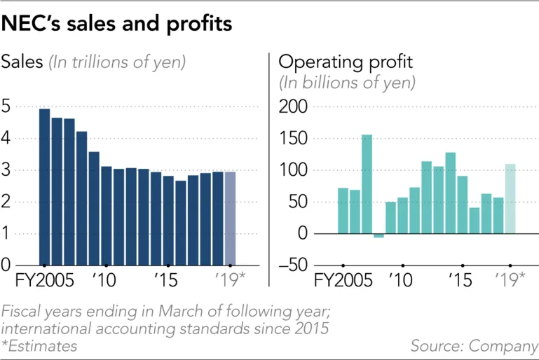 NEC wins $190m deal to supply satellite to Vietnam ảnh 3