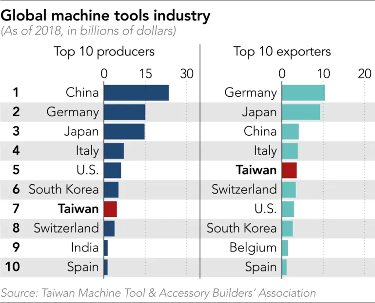 Taiwan's 'hidden champions' help coronavirus fightback ảnh 2