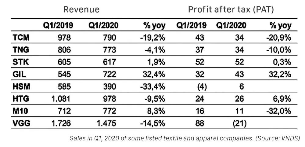EVFTA may boost flagging apparel industry ảnh 3