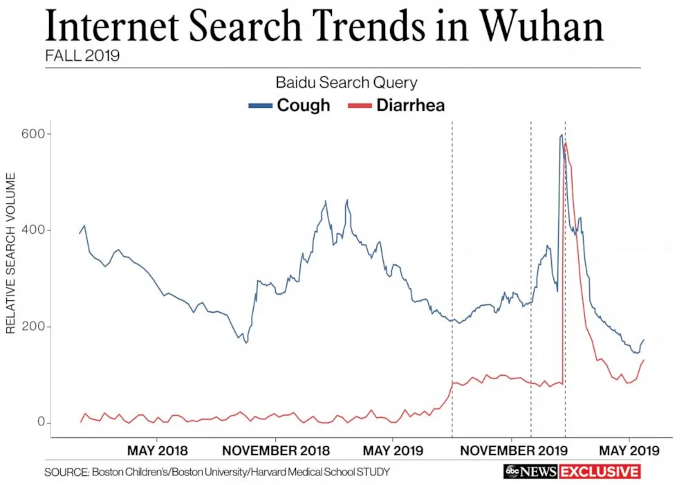 Dữ liệu vệ tinh cho thấy Covid-19 có thể đã tấn công Trung Quốc từ mùa thu năm ngoái ảnh 2