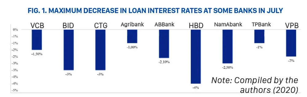 Vietnam wants to stimulate aggregate demand ảnh 1