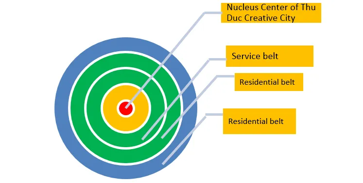 Thu Duc City to have core Nucleus Center ảnh 2