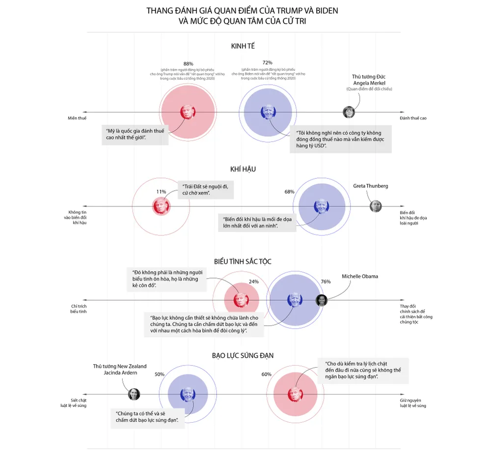 Biện pháp mới ngăn “cướp lời” trong tranh luận bầu cử Mỹ lần 3 ảnh 1
