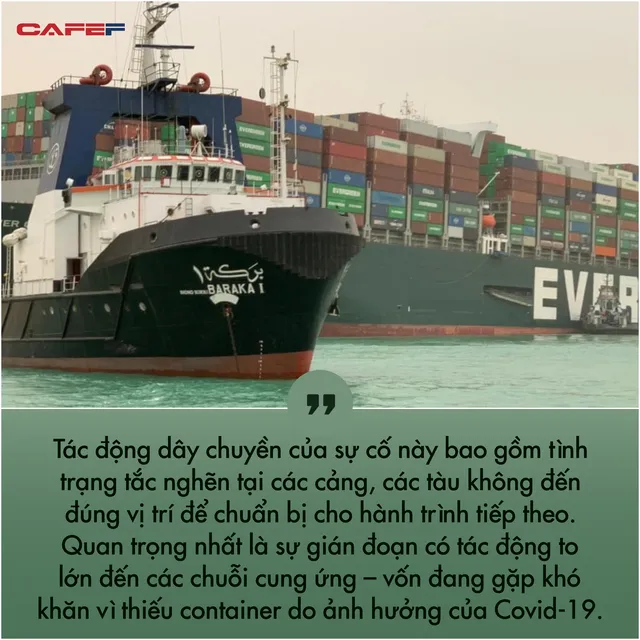 Các chuyên gia kinh tế: Kênh đào Suez đã được khai thông nhưng thiệt hại đối với chuỗi cung ứng toàn cầu sẽ kéo dài nhiều tháng! - Ảnh 1.