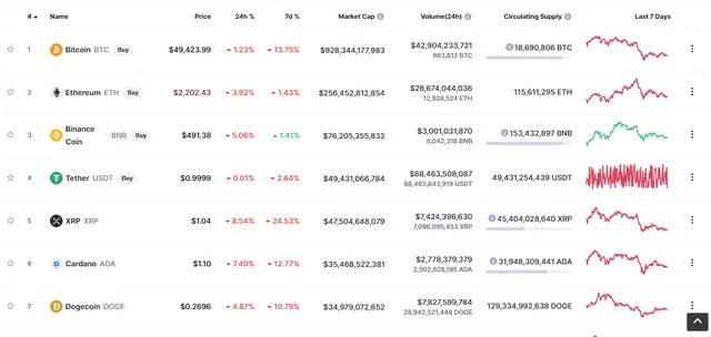 Kịch bản nào đang chờ đợi Bitcoin trong tuần tới - Ảnh 1.