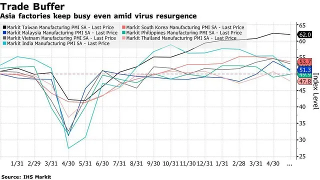Nguồn cung hạn chế làm cản trở đà hồi phục kinh tế toàn cầu ảnh 4