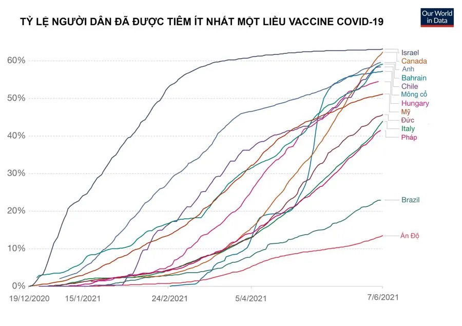 Nguồn: Our World in Data