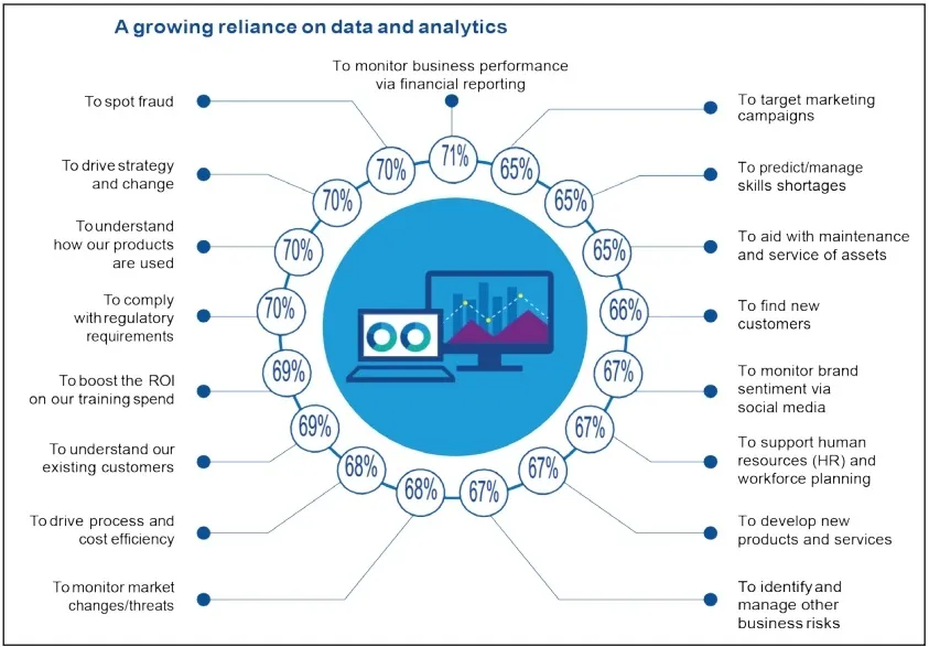 An agile approach to data analytics