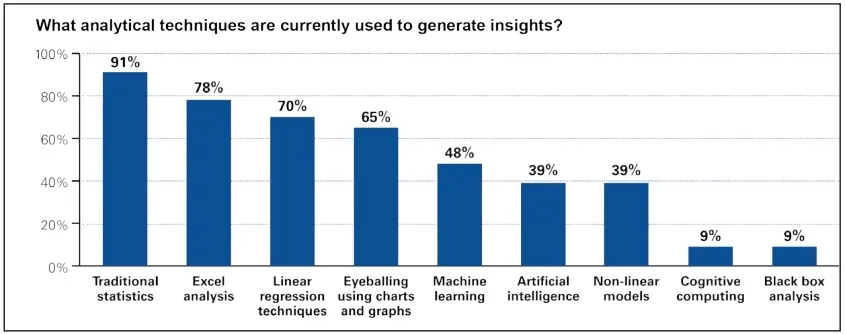 An agile approach to data analytics