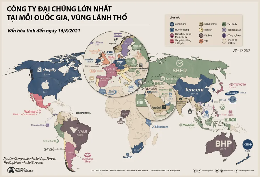 Điểm danh công ty có vốn hóa lớn nhất tại 60 quốc gia, vùng lãnh thổ - Ảnh 1