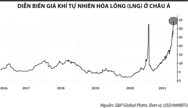 Trung Quốc với nỗi lo đứt gãy sản xuất ảnh 1