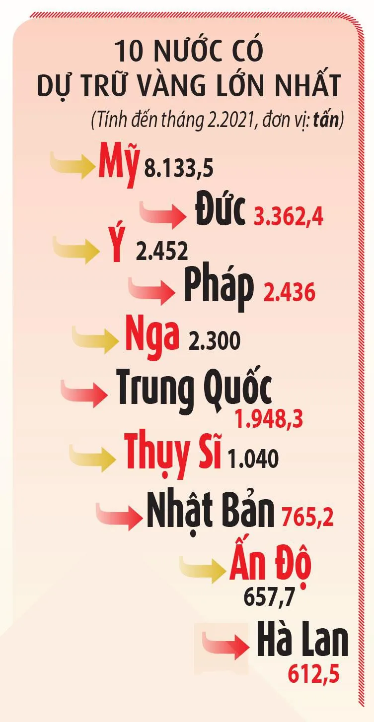 Những chuyện lạ về vàng thời Covid-19 ảnh 2