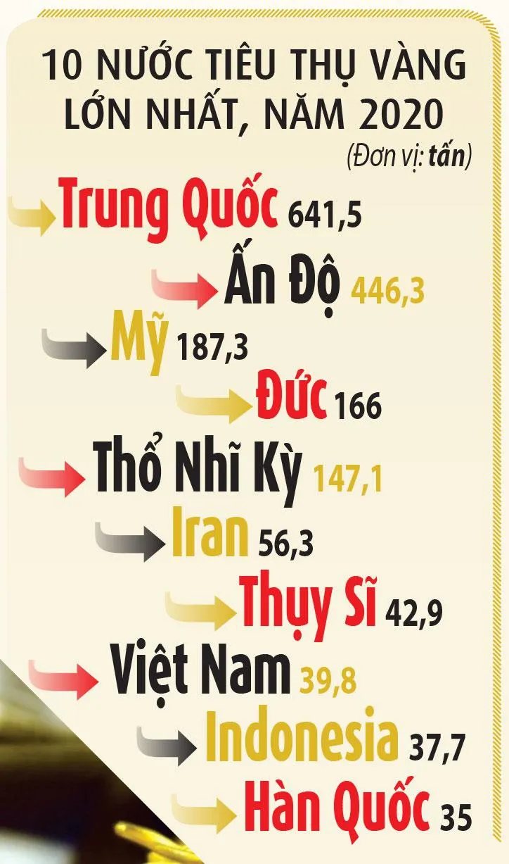 Những chuyện lạ về vàng thời Covid-19 ảnh 3