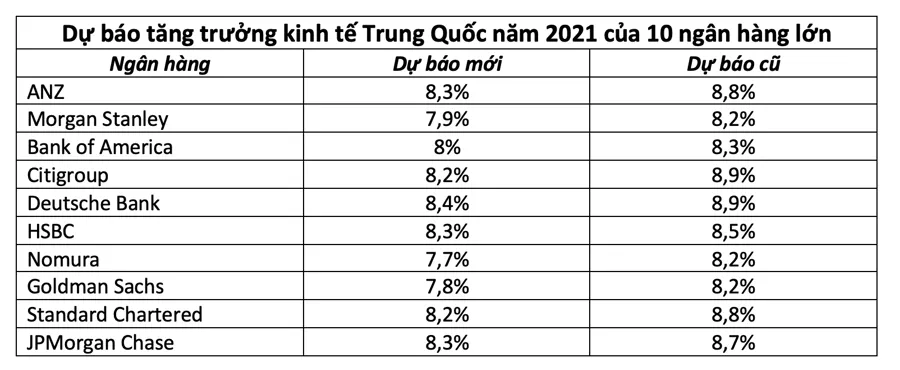 Gặp khó đủ đường, kinh tế Trung Quốc có thể sụt tốc mạnh - Ảnh 1