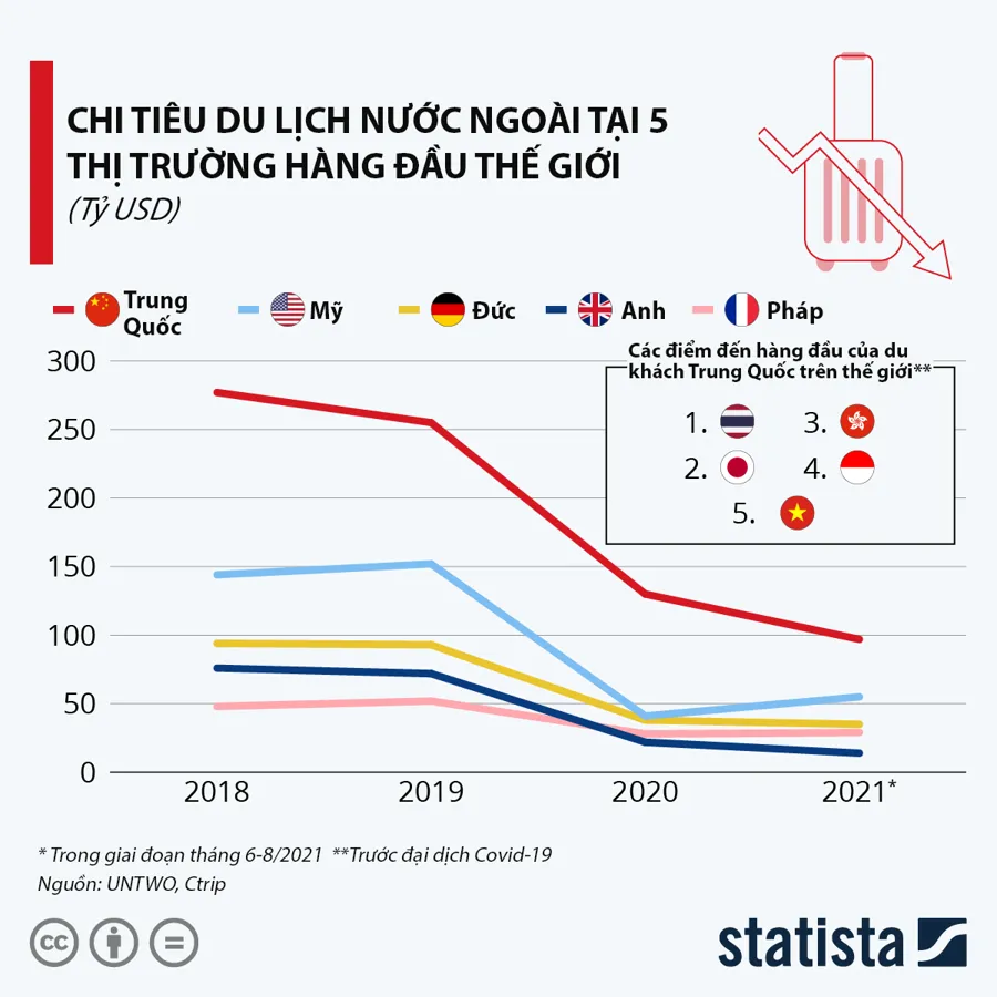 Vắng khách Trung Quốc, ngành du lịch các nước thiệt hại doanh thu thế nào? - Ảnh 1